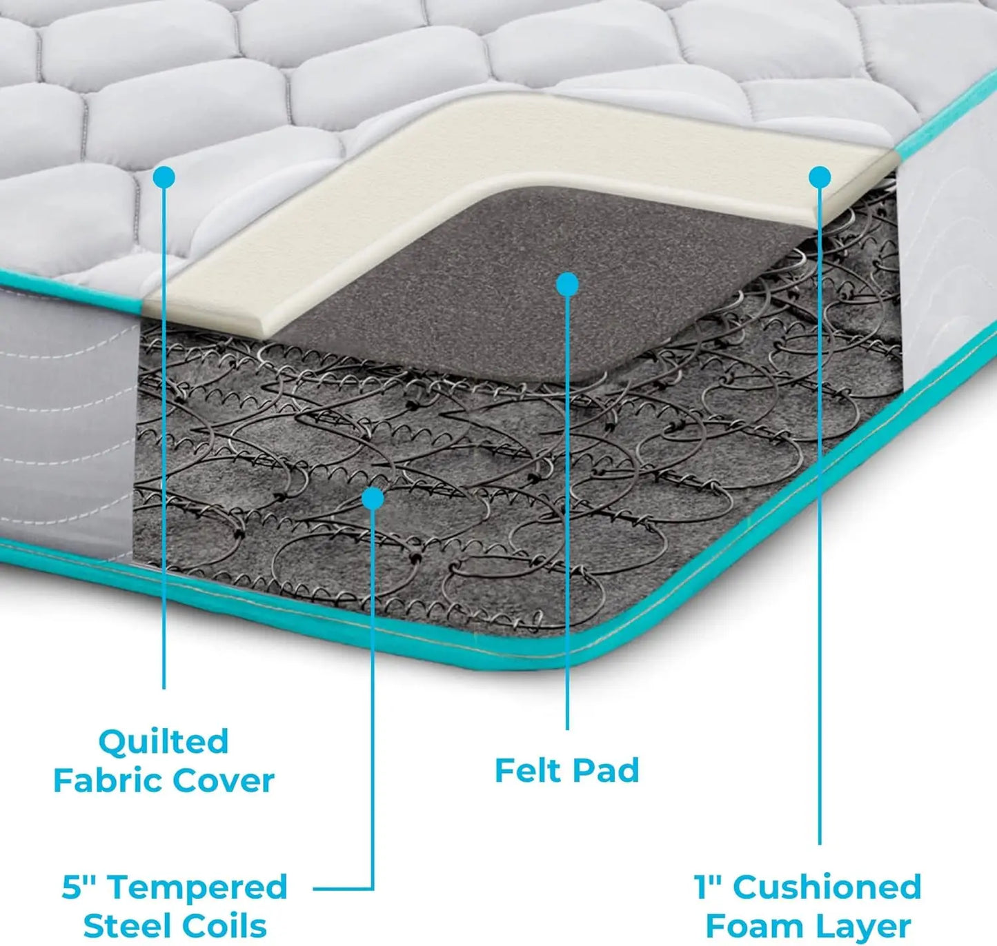 Youth or Kids Bed Guest Bedroom Durable and Breathable Support Affordable Twin Size